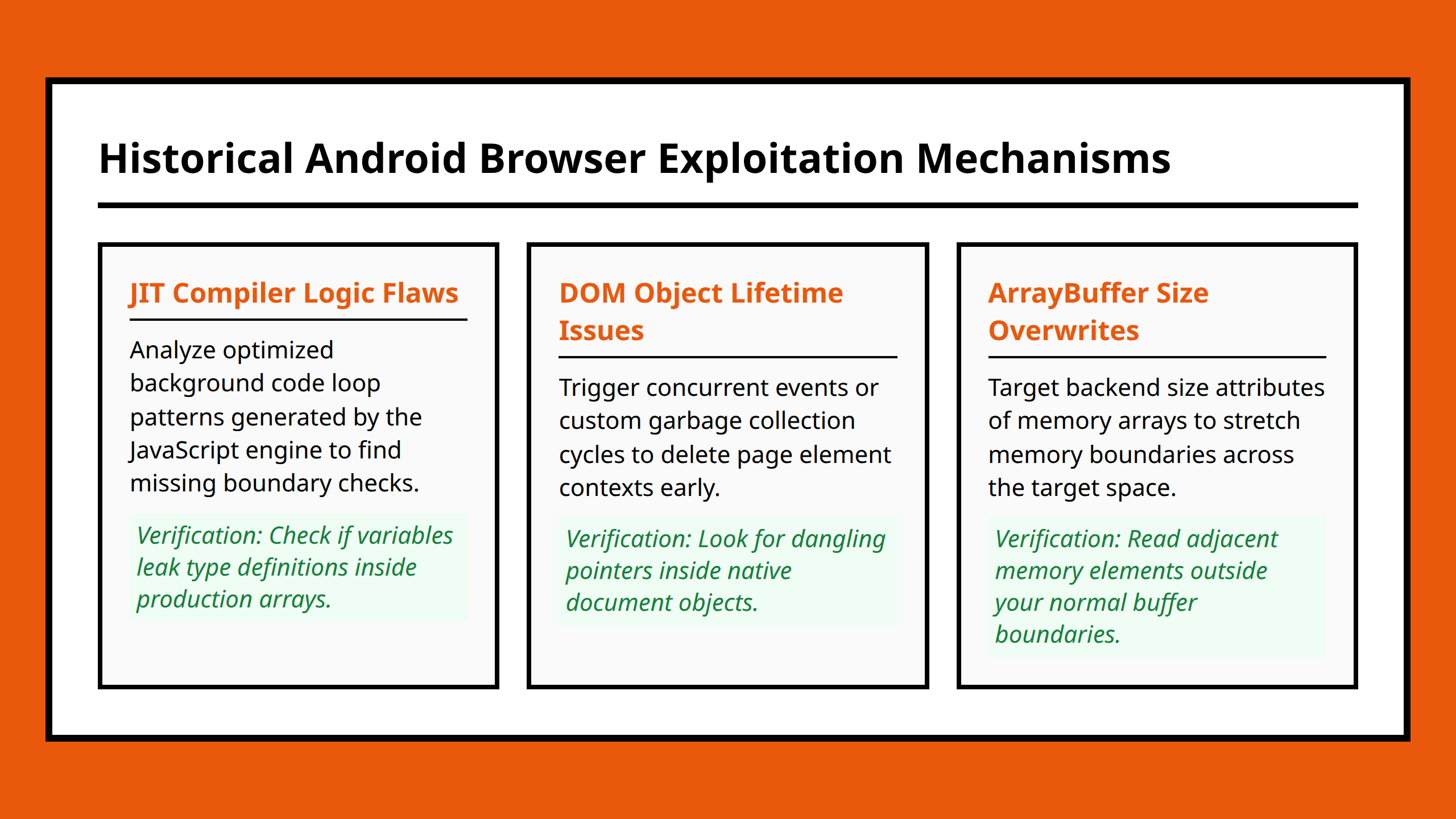 Card grid explaining historical browser exploitation steps on Android devices.