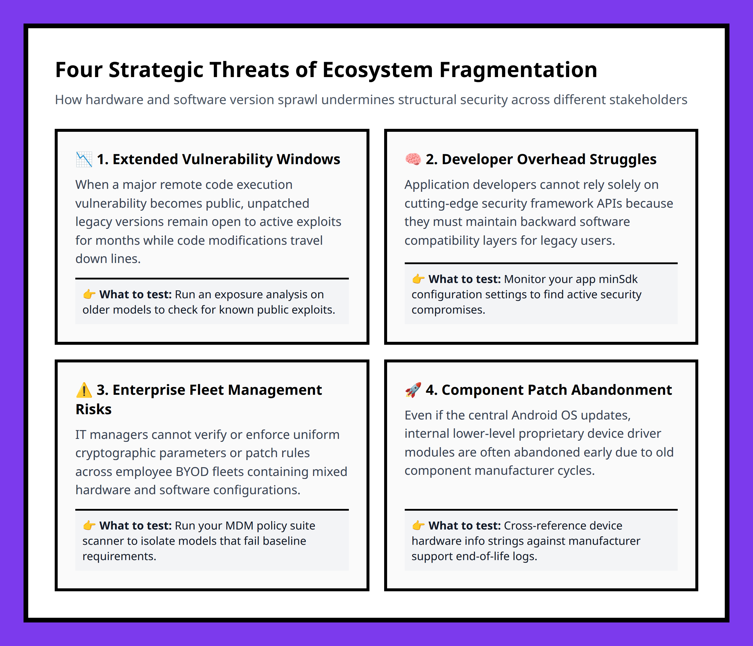 Card grid layout presenting four primary security impacts caused by device ecosystem fragmentation