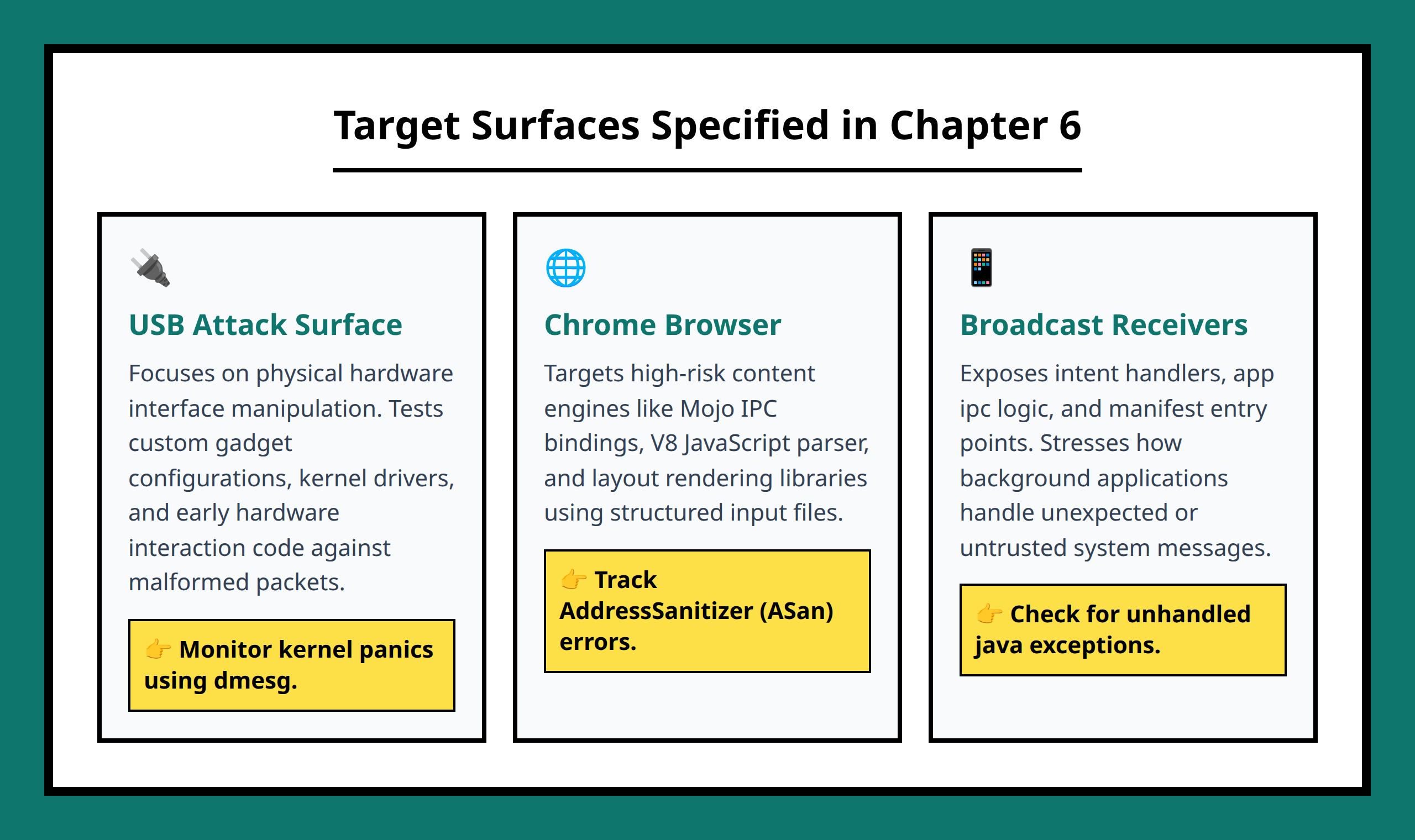 Card grid breaking down three critical Android attack surfaces for fuzz testing: USB, Chrome, and Broadcast Receivers.