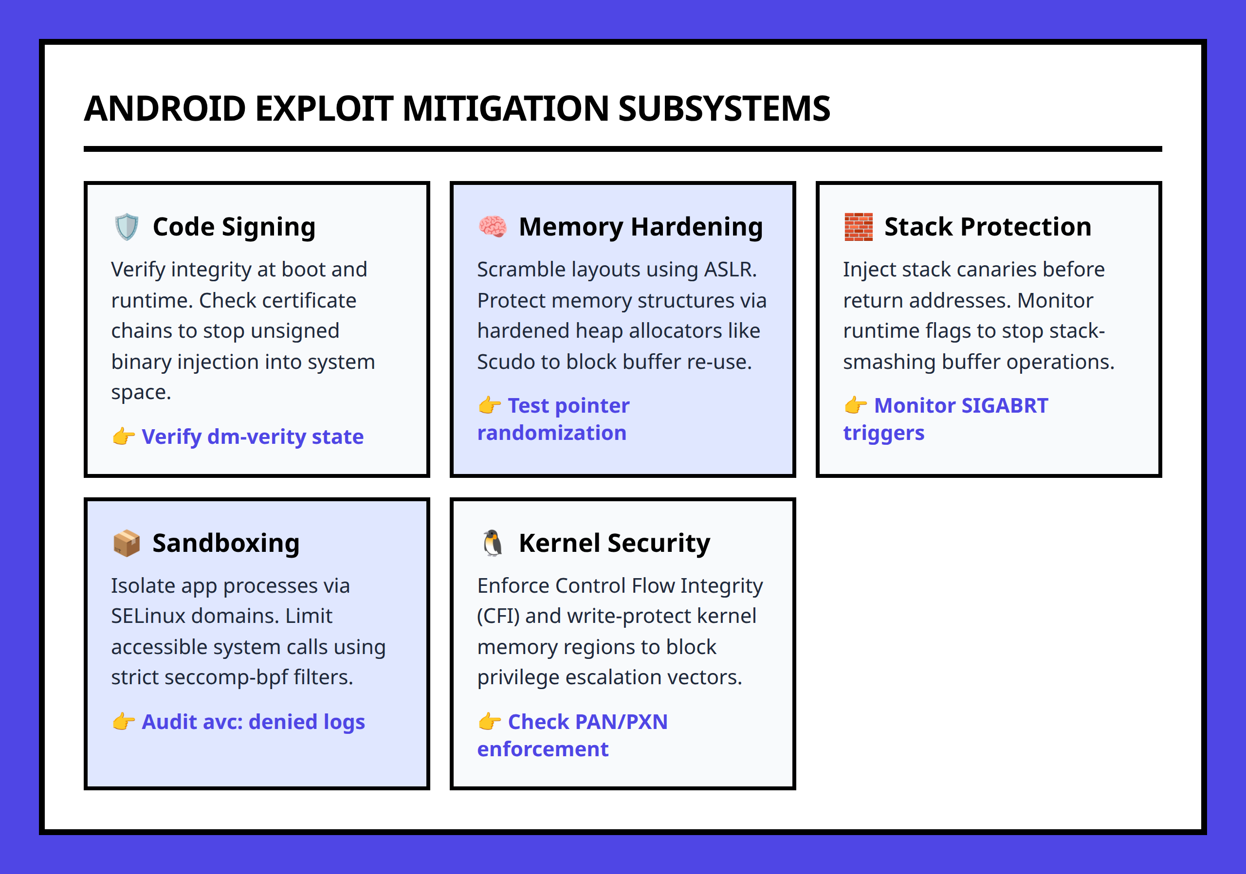Android Security Mitigation System Core Pillars Infographic
