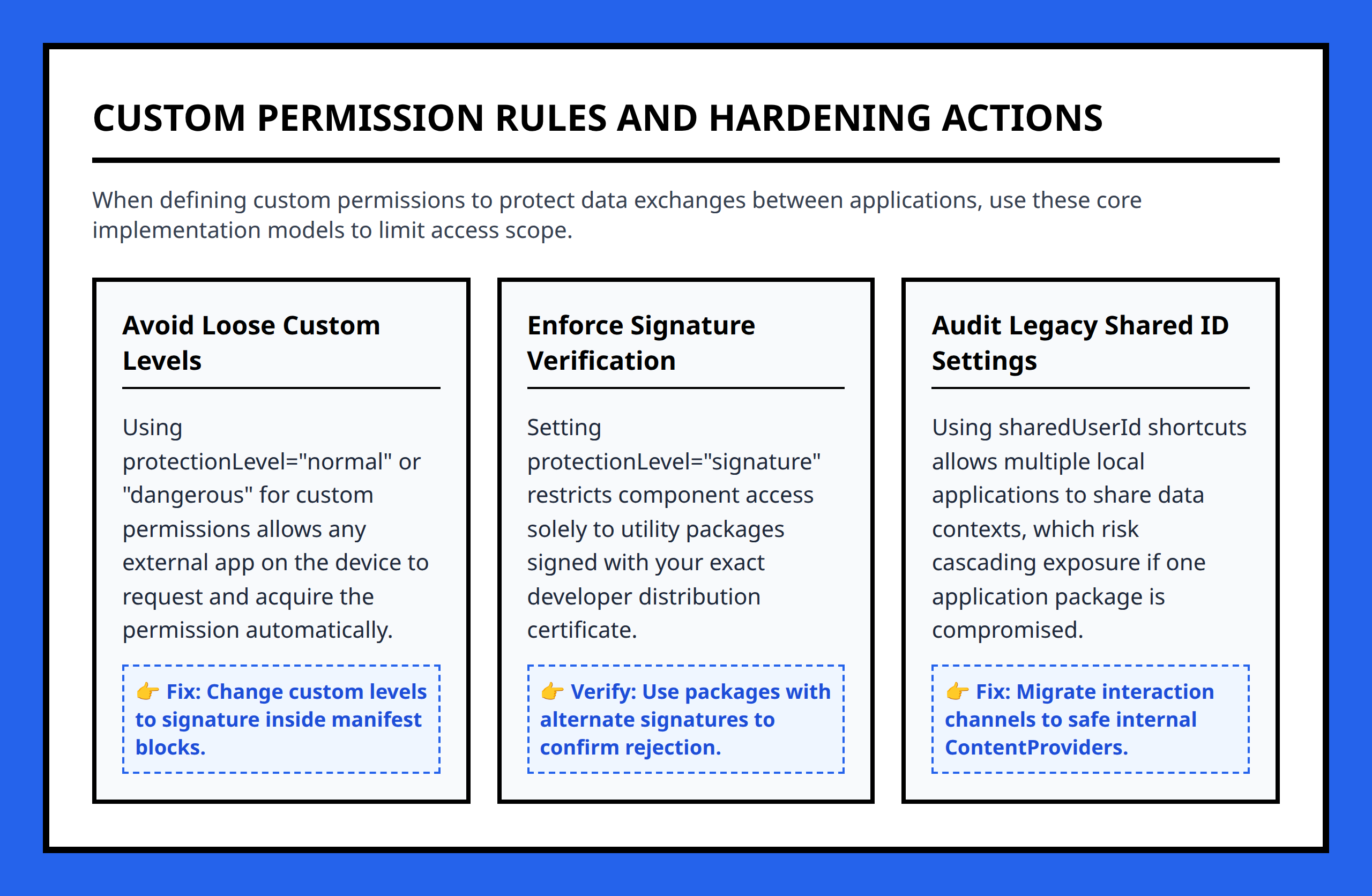 Card grid displaying custom permission misconfigurations and verification steps.