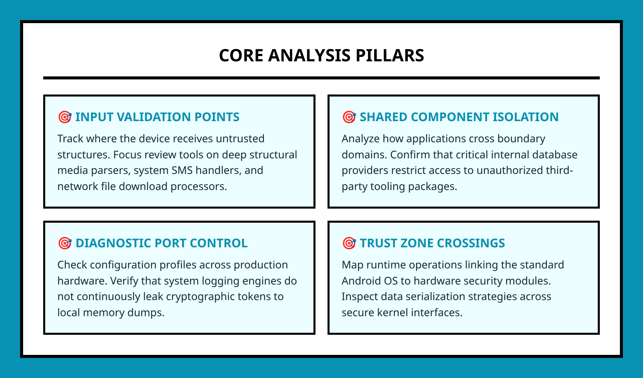 Card grid explaining the primary categories of Android attack surface assessment and core focus points