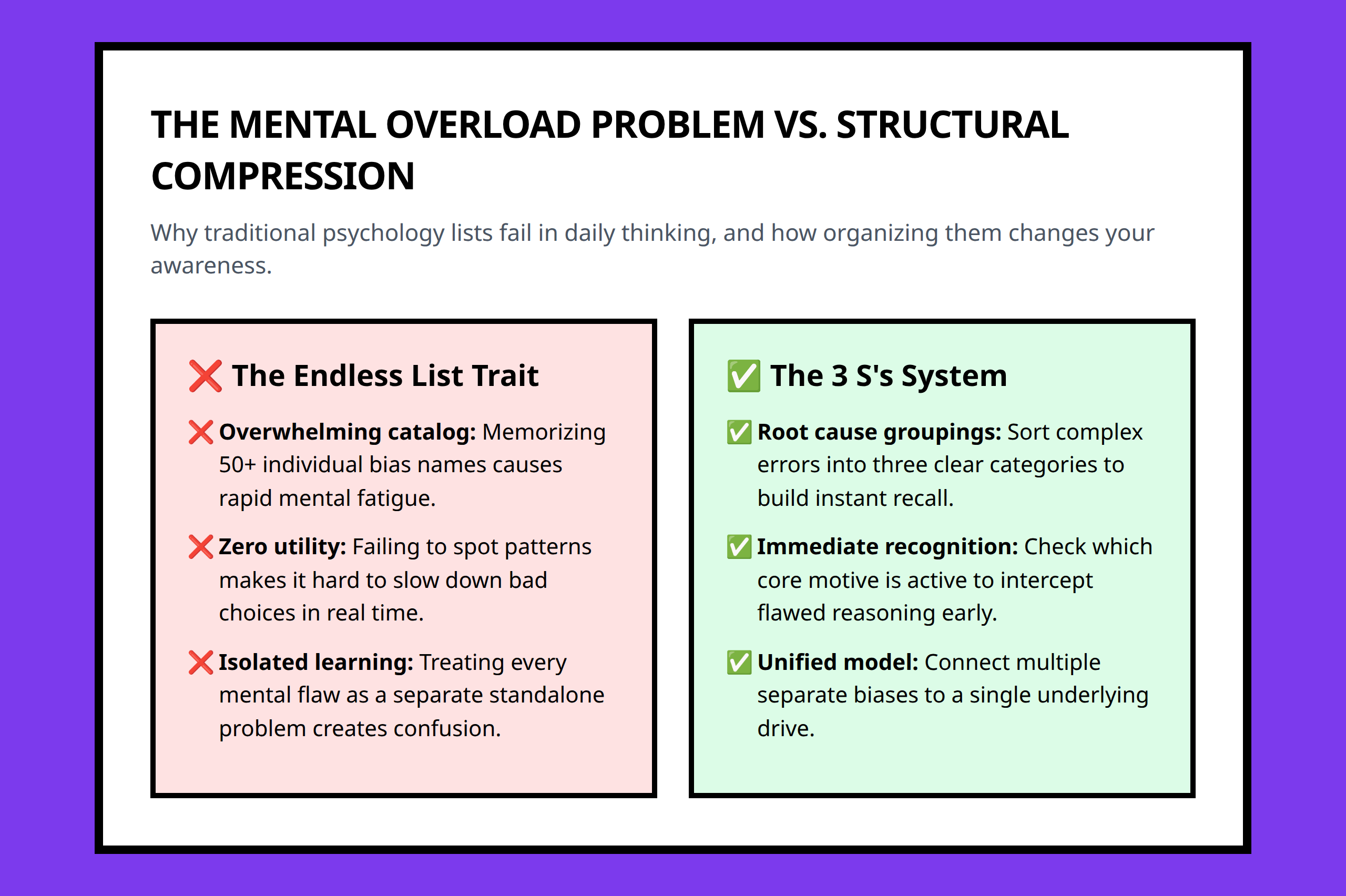 Infographic showing how the 3 S framework solves cognitive bias overwhelm