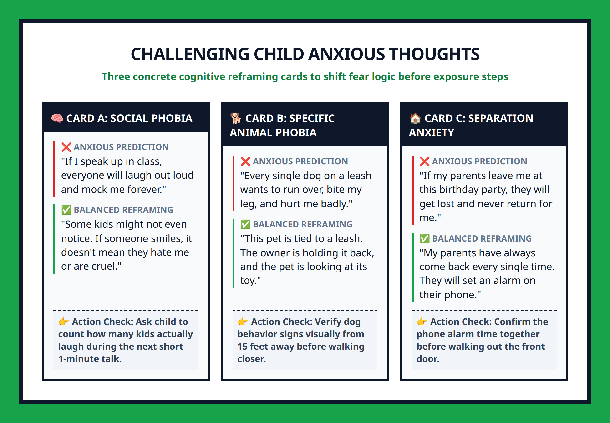 Cognitive reframing thought cards for challenging child anxious predictions