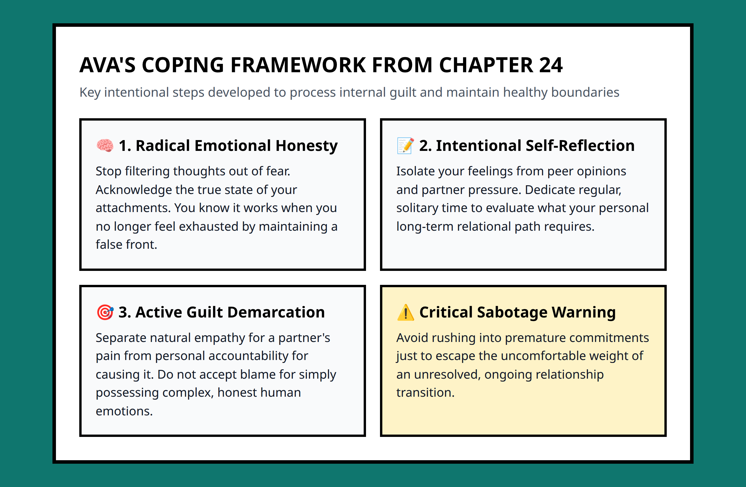 Infographic detailing Ava's coping strategies for managing guilt and complex romance