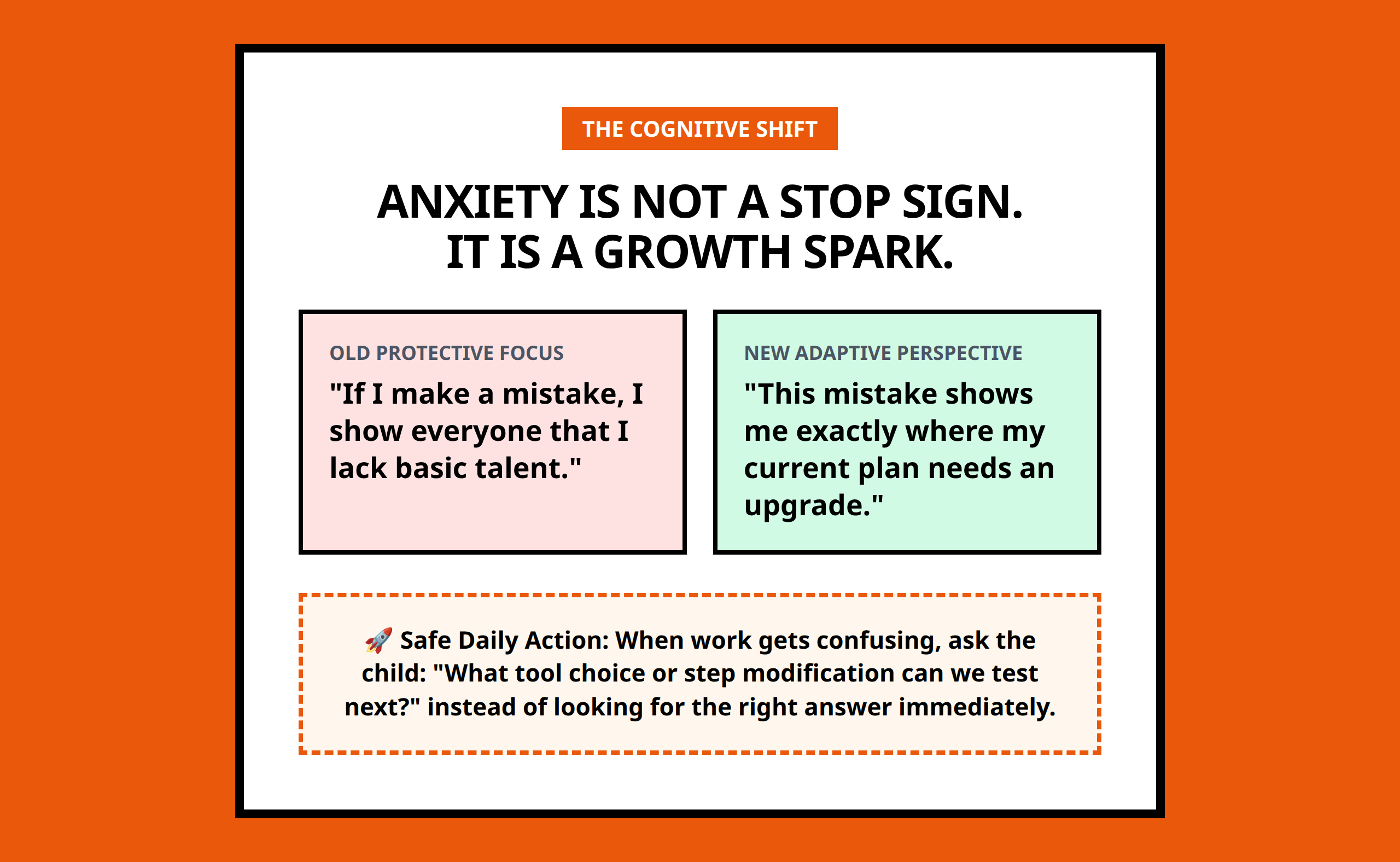Mini poster graphic summarizing the growth mindset core transformation for anxious children