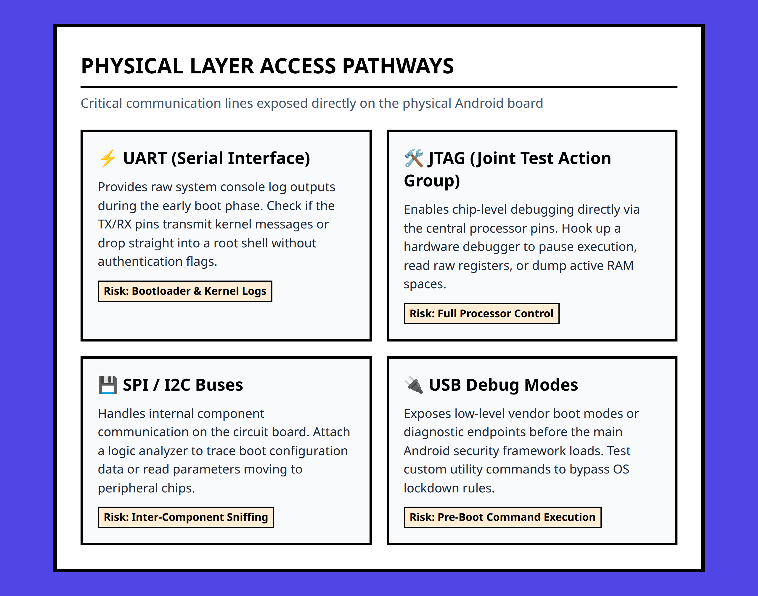 Android Hardware Debug Interface Fundamentals Infographic mapping critical interfaces