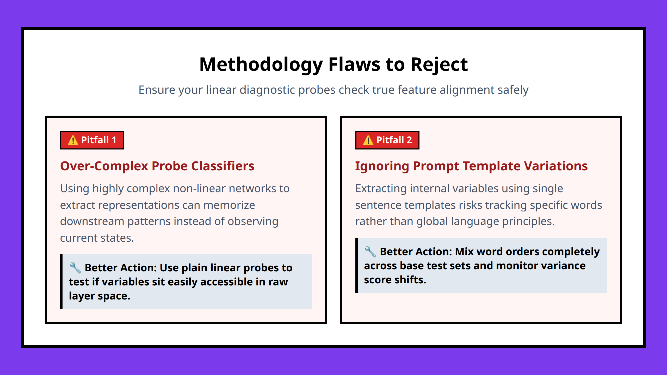 Card grid highlighting common structural mistakes to avoid when tracking language model behaviors.
