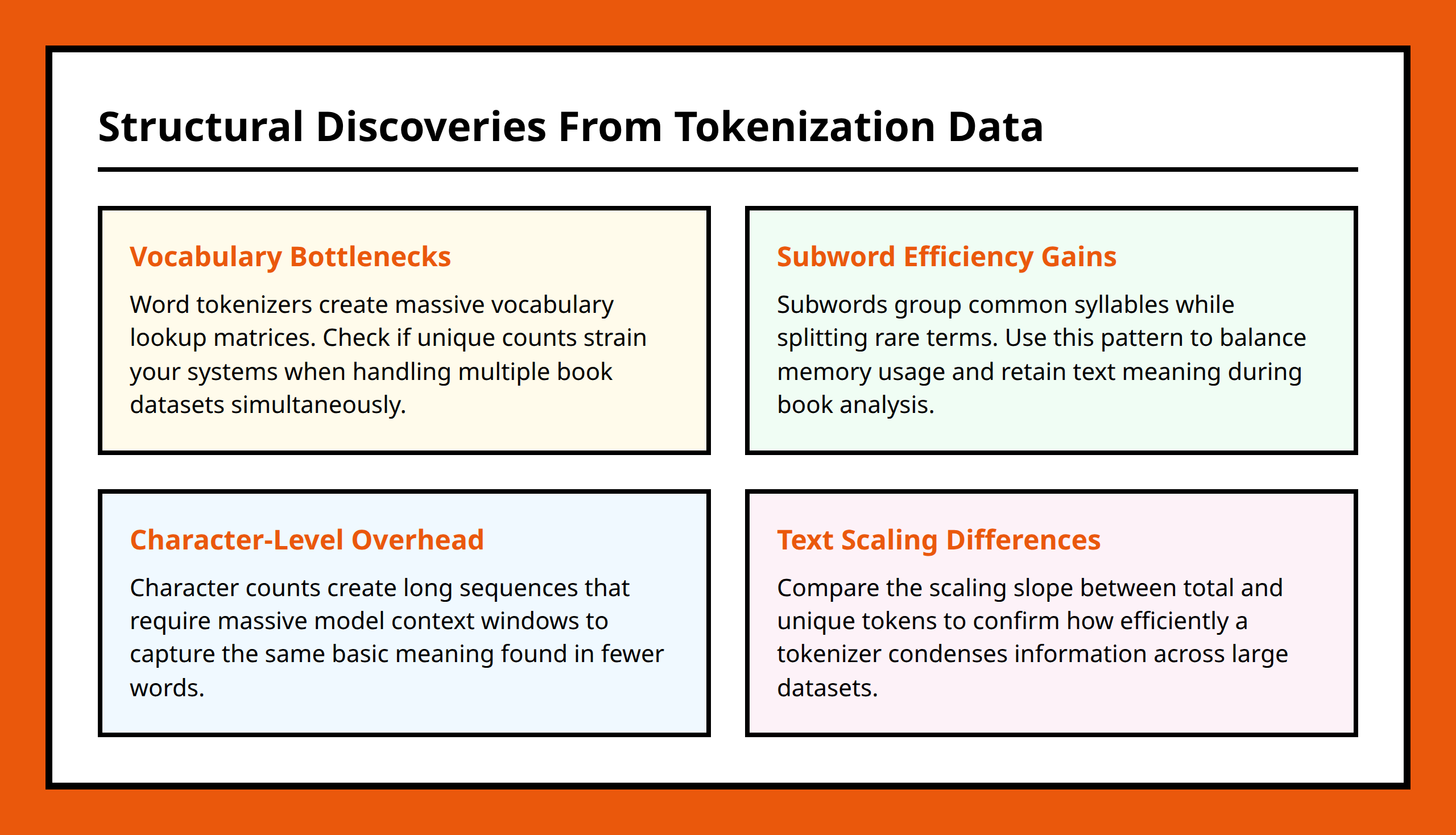 Card grid explaining core insights about vocabulary scaling and language structures
