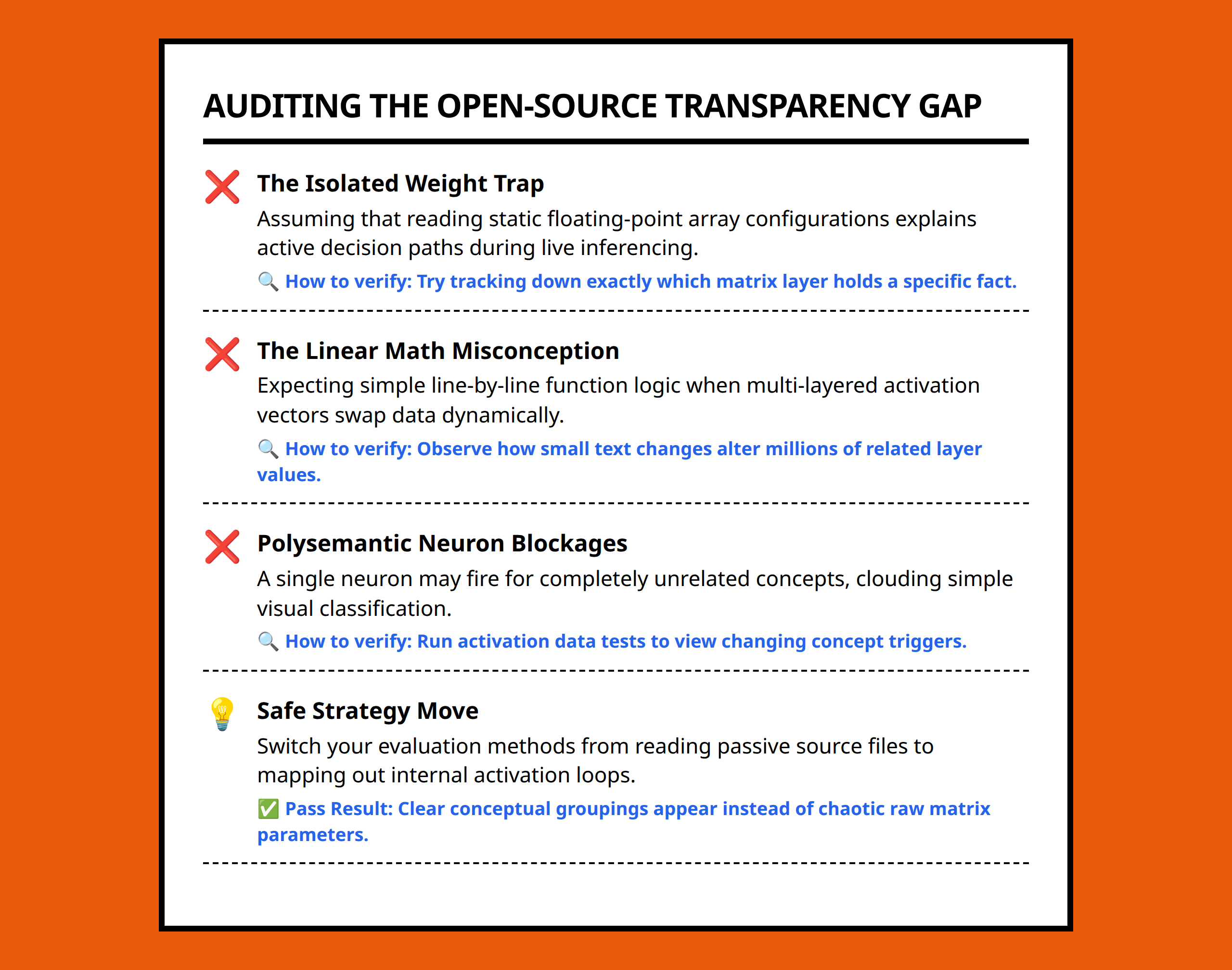 Checklist for analyzing hidden interpretability gaps in open models.