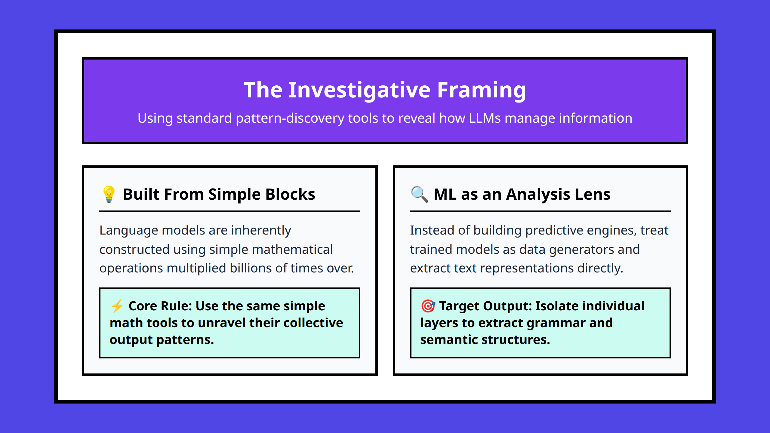 Core framework showing machine learning as an investigative tool to study inner language model representations.