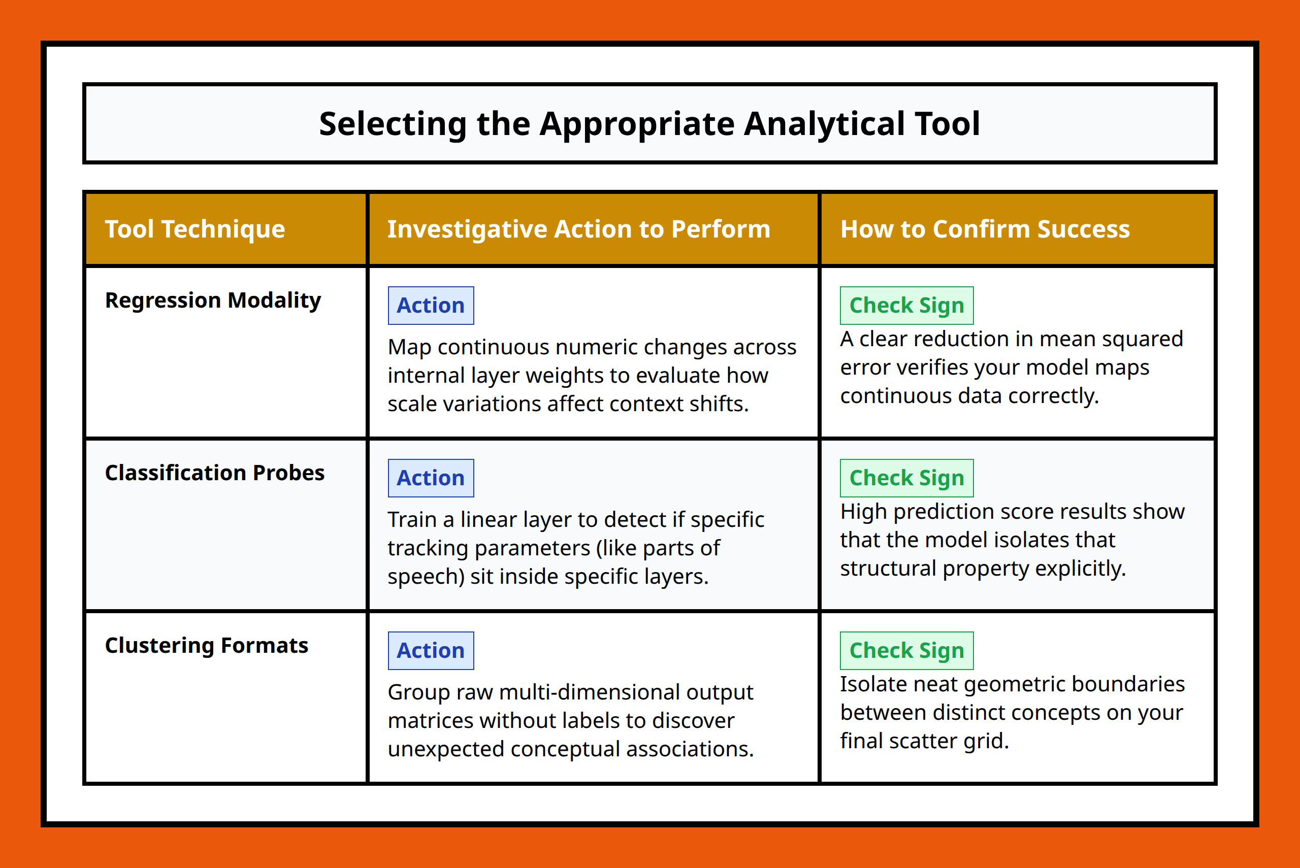 Comparison table separating common machine learning tools and their exact reverse-engineering role for internal layers.