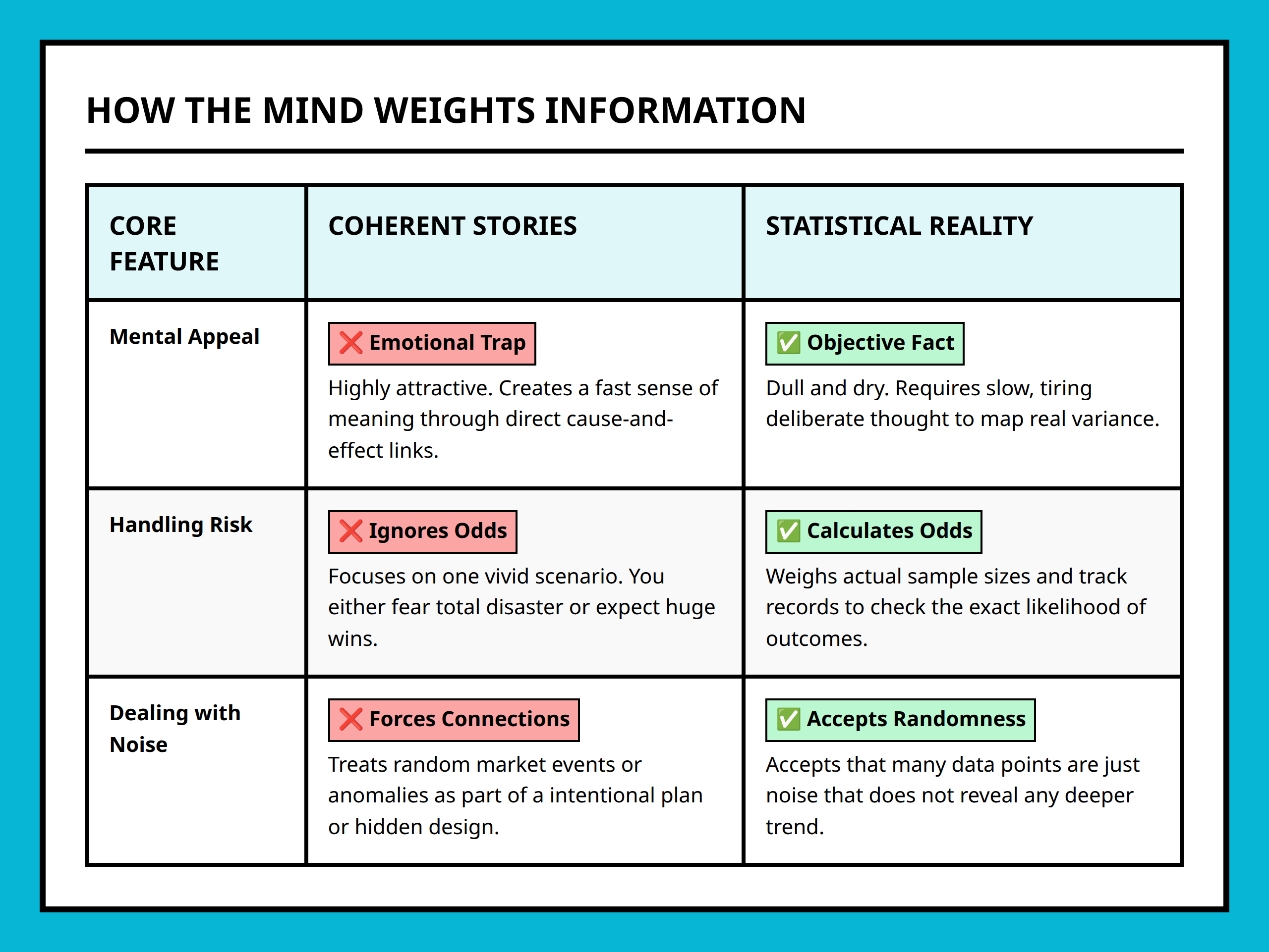 Comparison table showing why stories feel convincing compared to messy data patterns