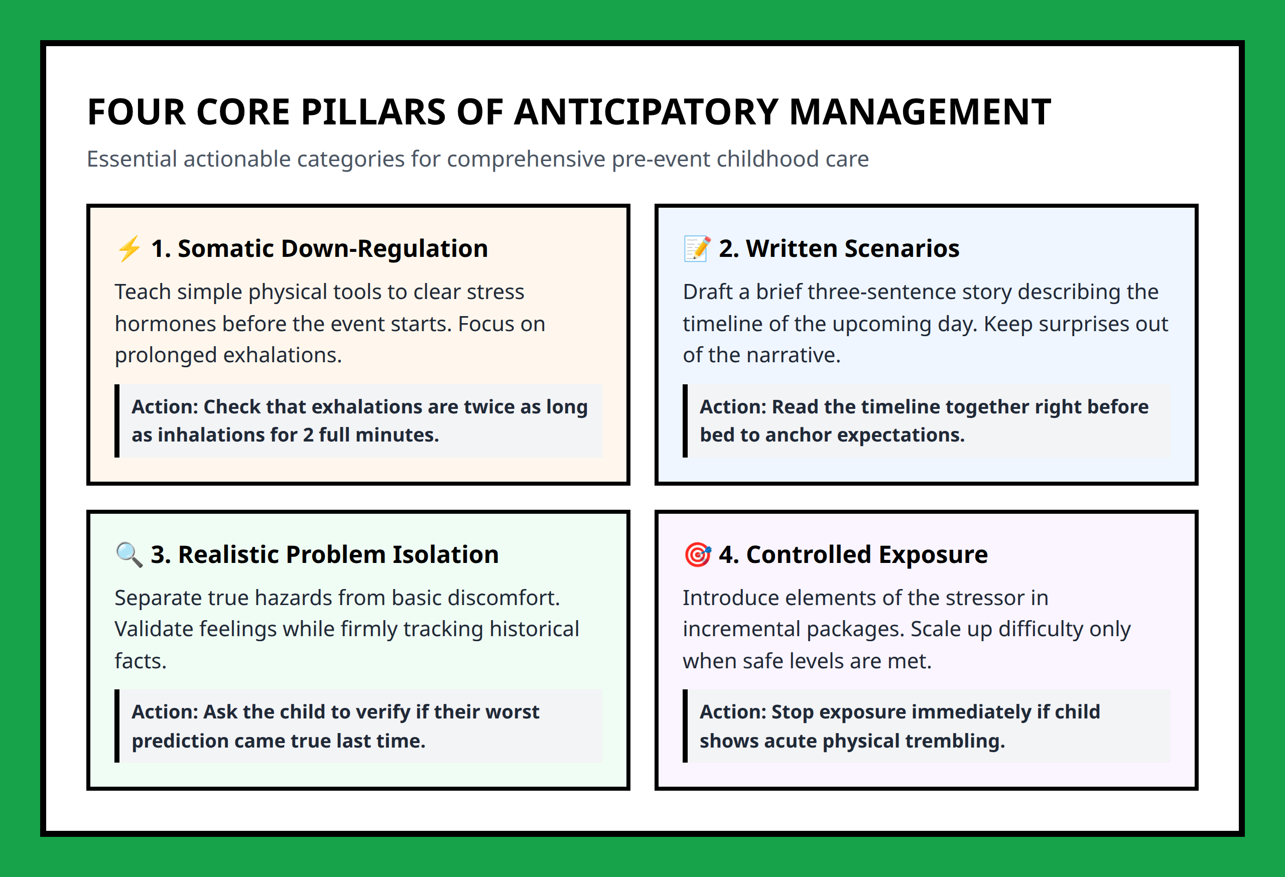Card grid explaining primary behavioral pillars for child anticipatory stress intervention.