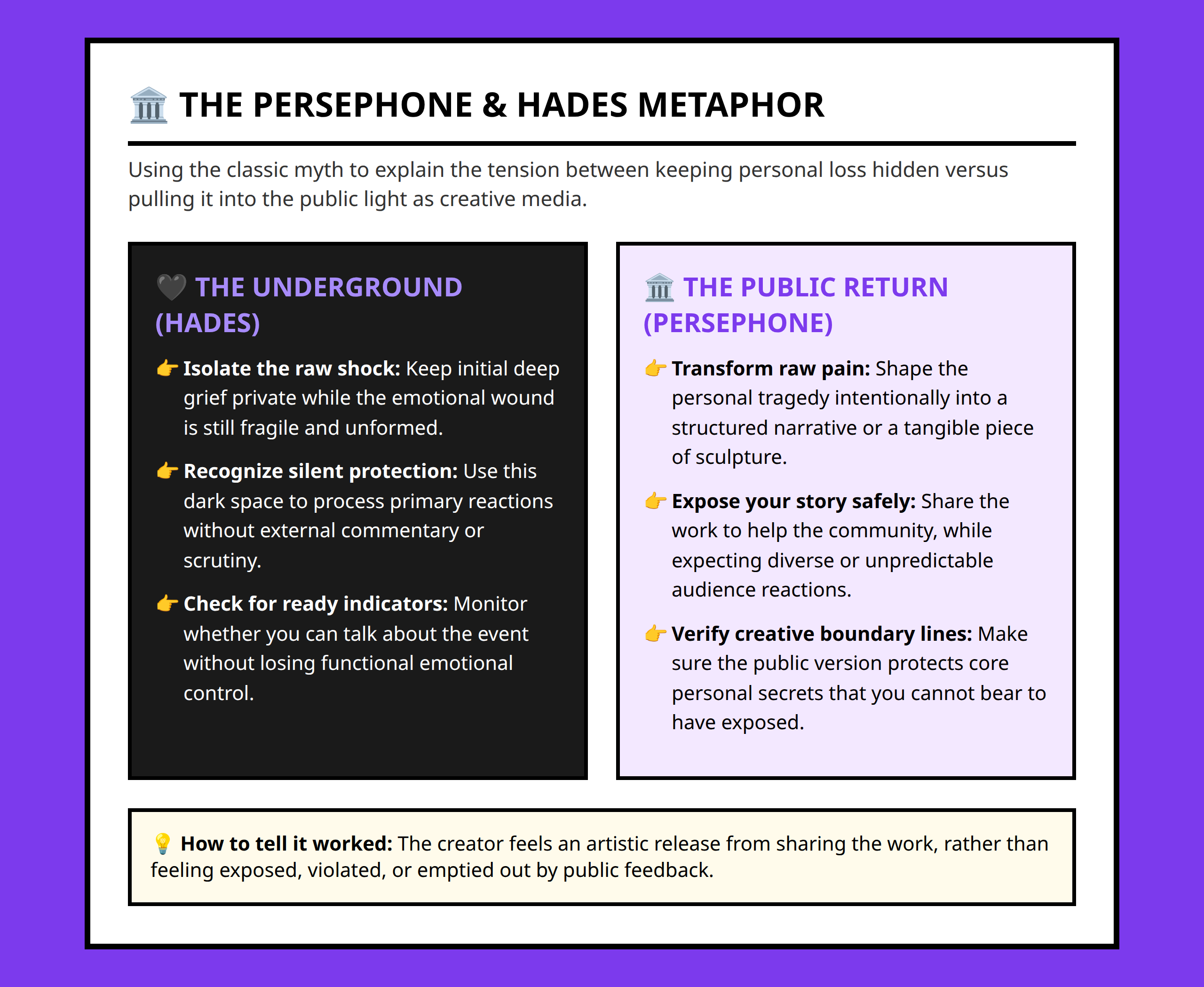 Infographic mapping the Persephone and Hades metaphor to the transformation of personal tragedy into public art.