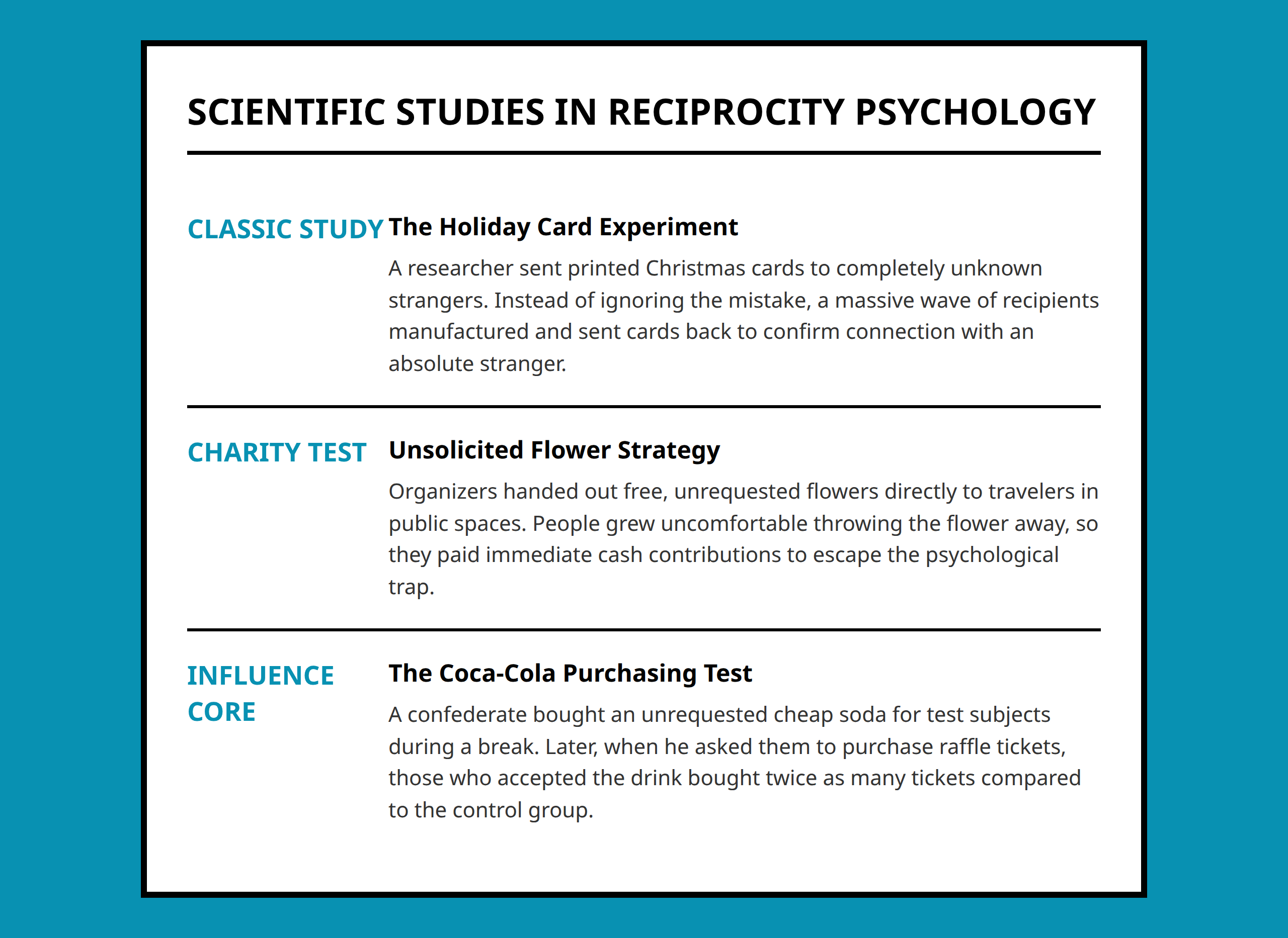 Timeline diagram of major reciprocity experiments including the holiday card study and charity gifts