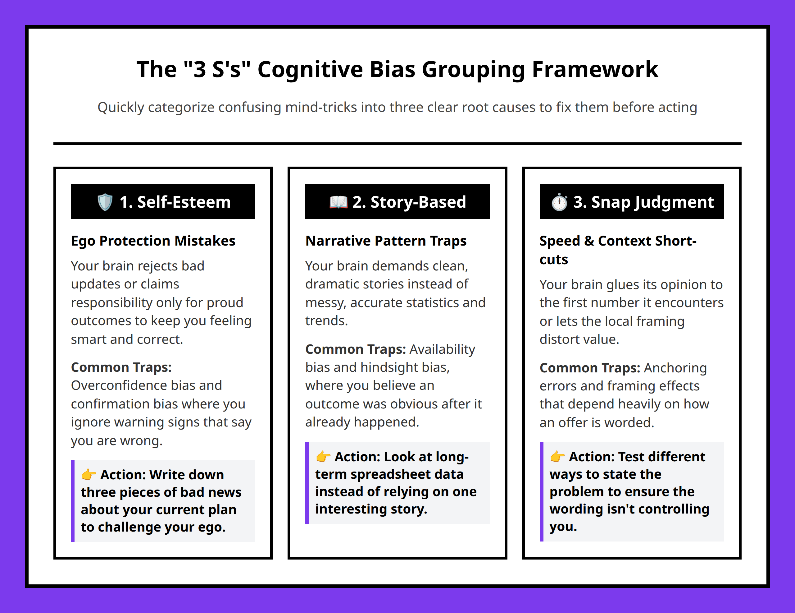Infographic of the three s framework sorting self esteem story and snap judgment distortions