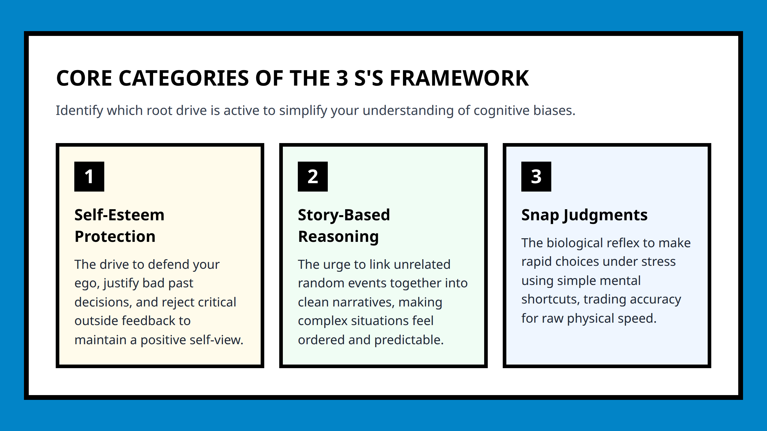 Card grid presenting the three pillars self-esteem, story-based reasoning, and snap judgments