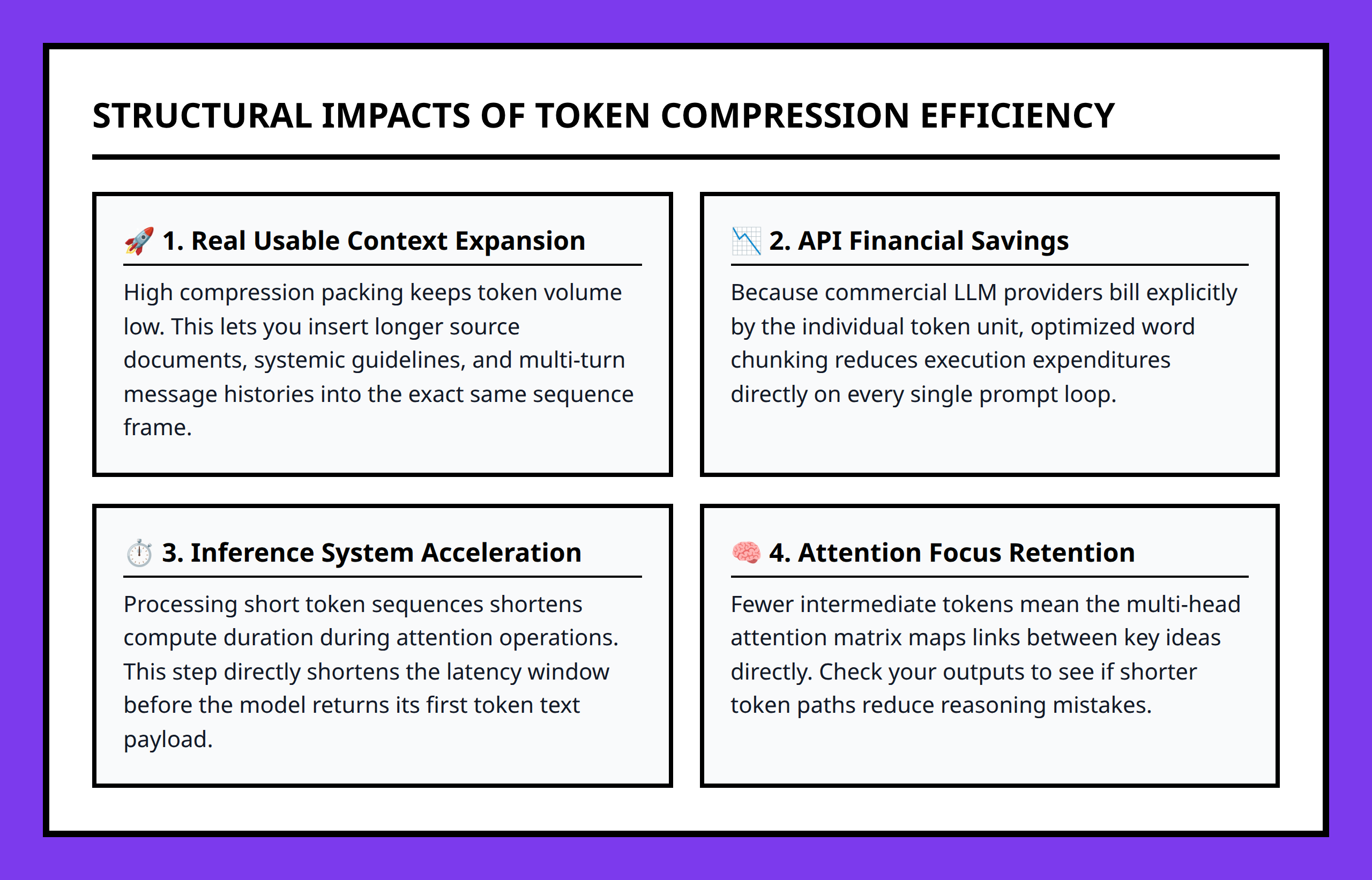 Card grid explaining the downstream impacts of token compression efficiency on operational metrics