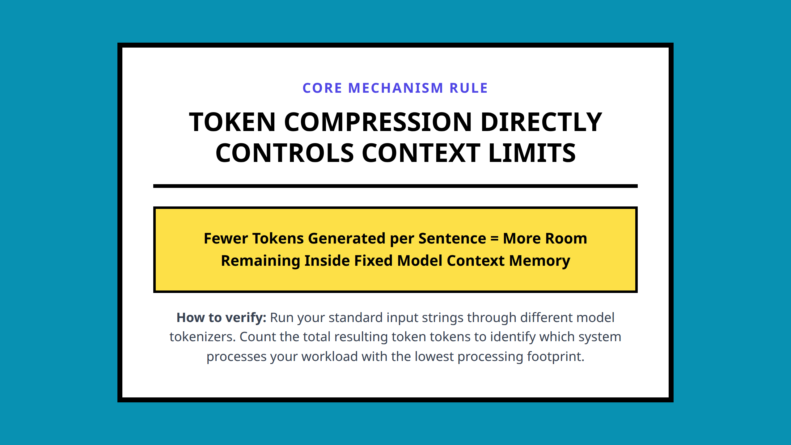 Core visual summary poster explaining the main takeaway of tokenization compression economics